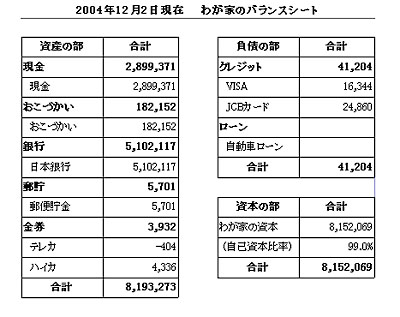 家計簿 ソフト がまぐち君 通帳のページ